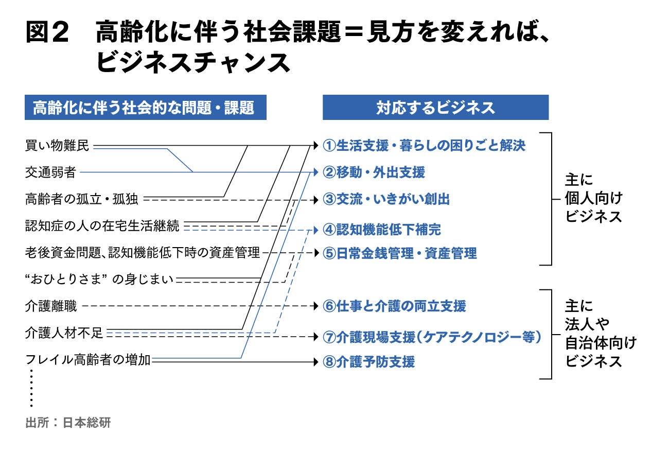 ダイアモンドオンラインにて「介護ビジネスのブルーオーシャン。保険適用外にビジネスチャンスあり」というテーマの中でKAEREUを取り上げていただきました